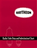 Raytheon Radio Tube Data and Substitution Chart